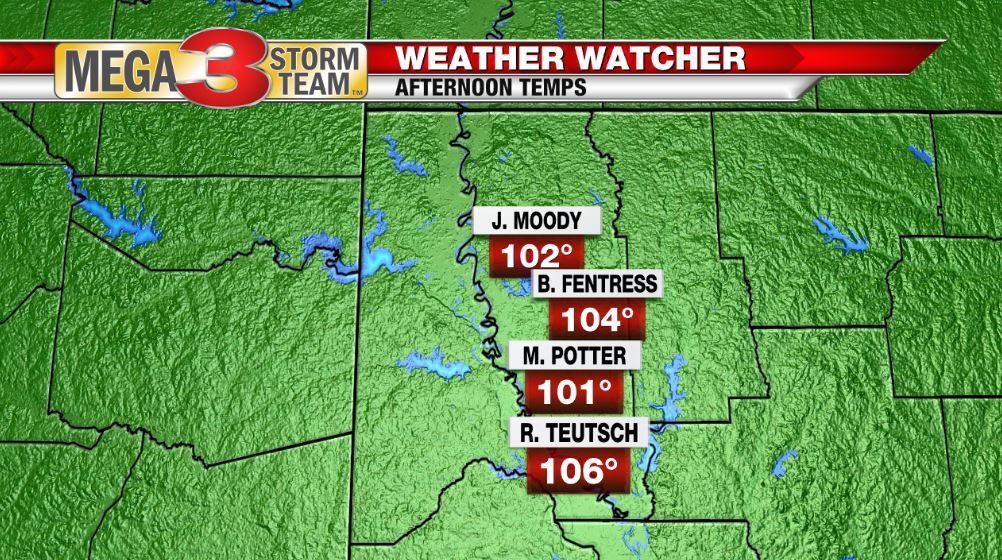 Metro Weather Watcher High Temps